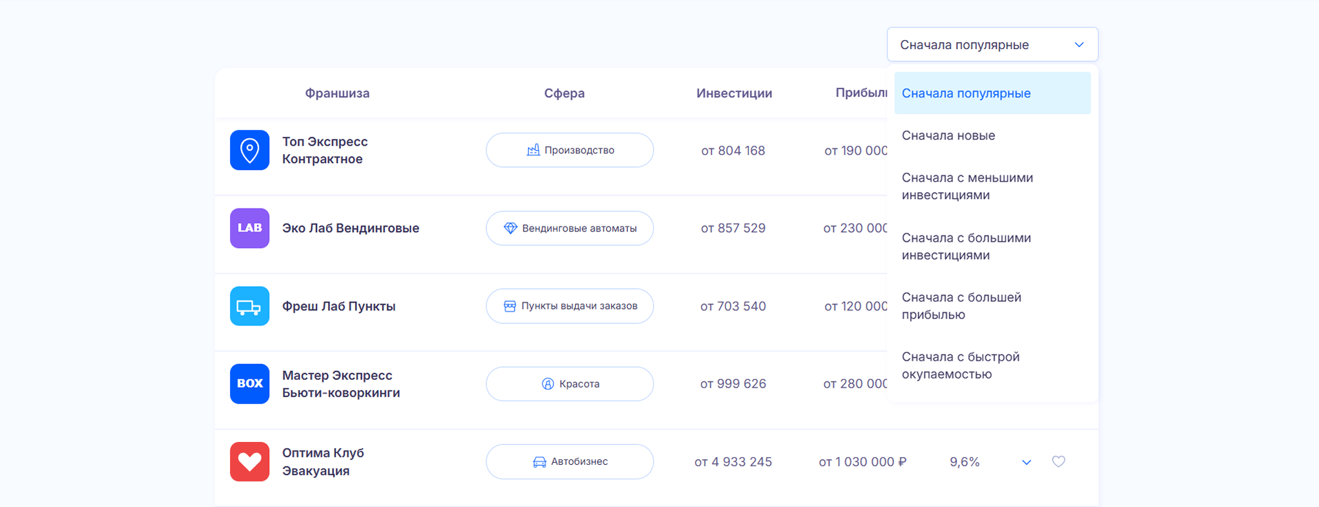 Сортировка предложений в каталоге супермаркета «Папа франшиз»